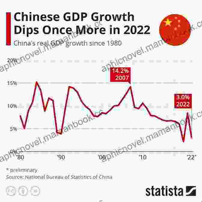 A Graph Showing The Decline In China's GDP Growth Red Flags: Why Xi S China Is In Jeopardy