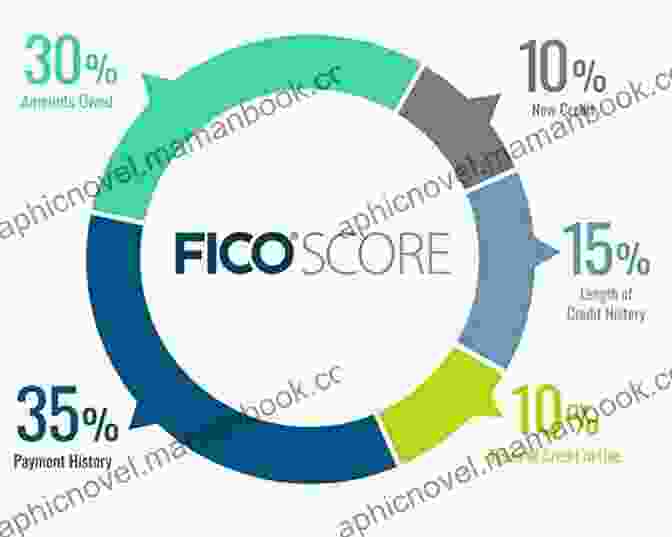 FICO Score Graph Showing A 200 Point Increase Credit Secrets: 3 In 1 Boost Your FICO Score By 200 Points In Less Than 30 Days Without Hiring Credit Repair Agencies 609 Letter Templates Included + Bonus: 10 Secrets The Experts Don T Share
